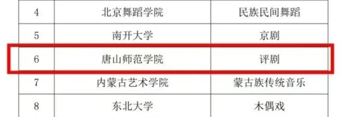 beat365官网中华优秀传统文化艺术传承基地获批教育部重点专项支持基地