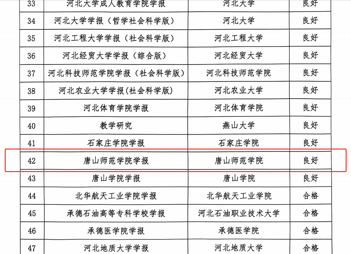 beat365官网学报在河北省高校学术期刊审读中喜获佳绩